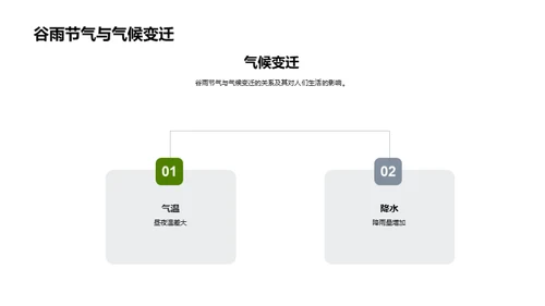 谷雨节气地理解析