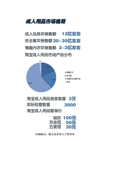 成人用品天猫网络可行性策划与运营方案