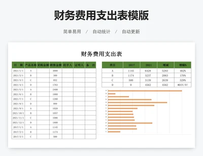 财务费用支出表模版