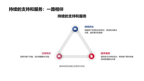 一站式咨询服务介绍PPT模板