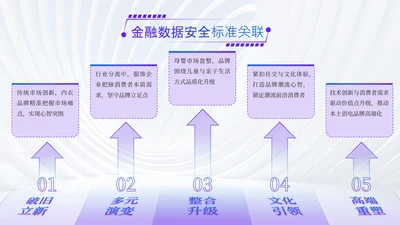 蓝紫色渐变风并列关系页