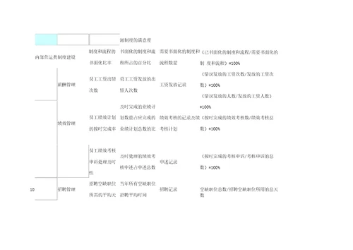 人力资源考核指标KPI表