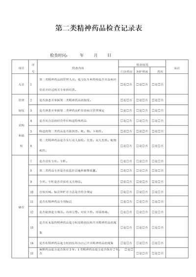 第二类精神药品月检查记录表