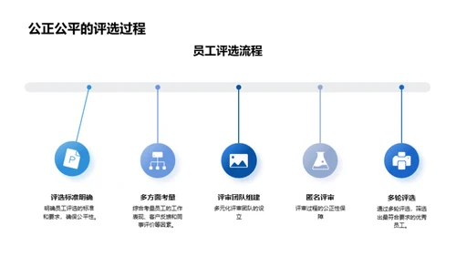 年度杰出员工颁奖典礼