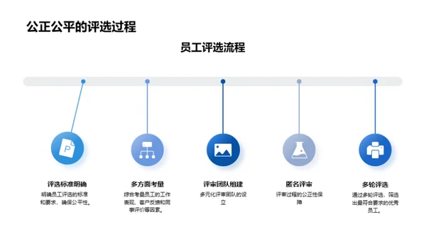 年度杰出员工颁奖典礼