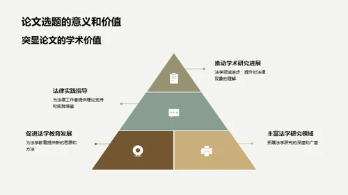 法学研究透视