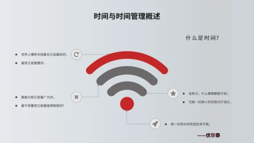 TIME时间管理技功通用PPT模板