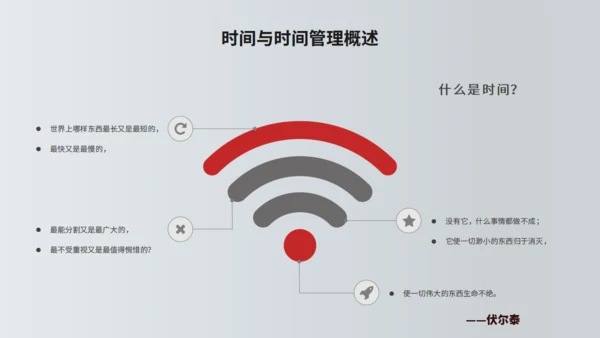TIME时间管理技功通用PPT模板
