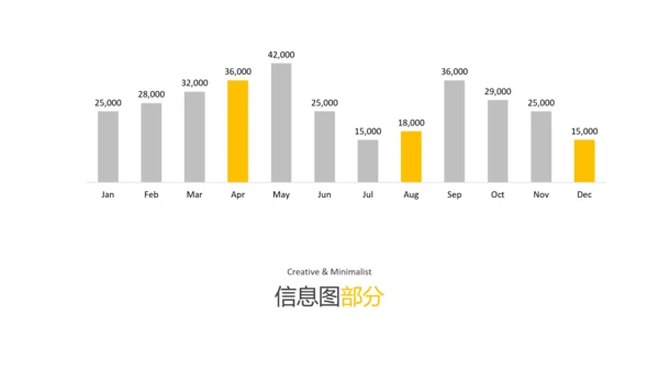 现代橙色简洁设计公司简介商务PPT模板