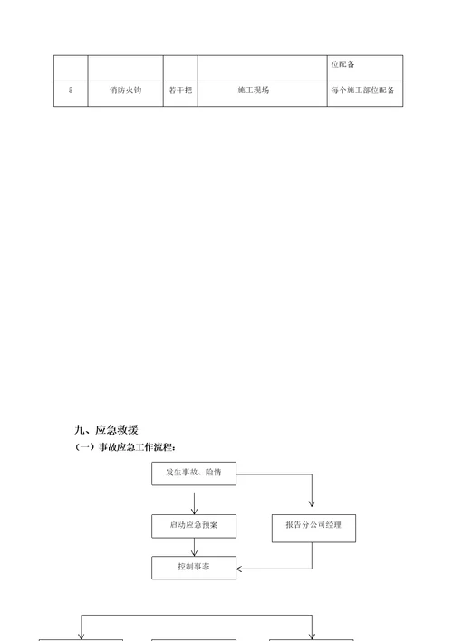 火灾应急预案