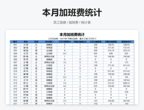 基本工资管理表
