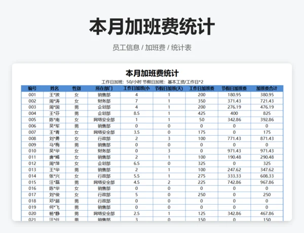 基本工资管理表