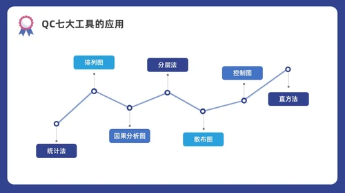 蓝色水彩插画商务质量管理与质量控制企业培训PPT