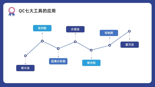 蓝色水彩插画商务质量管理与质量控制企业培训PPT