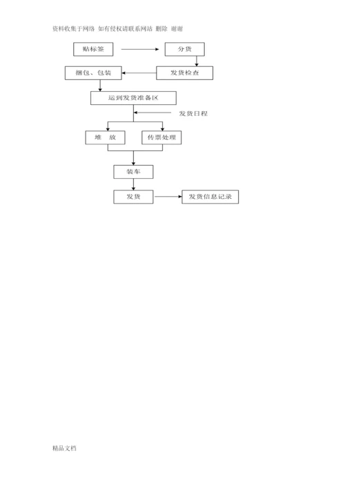 详细供货方案及质量保证措施.docx