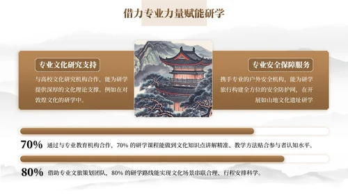 棕色中国风研学旅行PPT模板