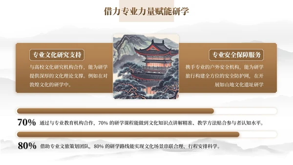 棕色中国风研学旅行PPT模板