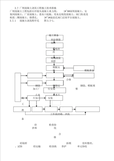 厂坝砼浇筑施工技术措施