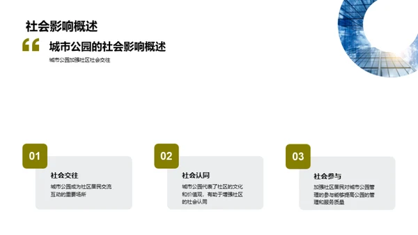 社区共塑·公园生活