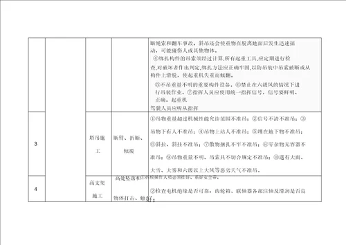 节后复工培训内容