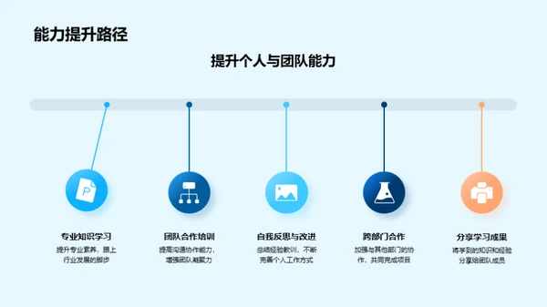 团队精神 点亮未来