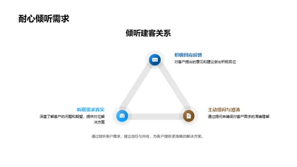 房产销售的礼仪艺术