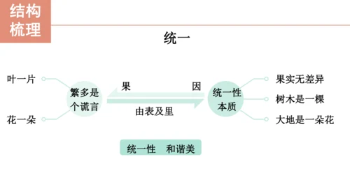 3 短诗五首【课件】(共76张PPT)