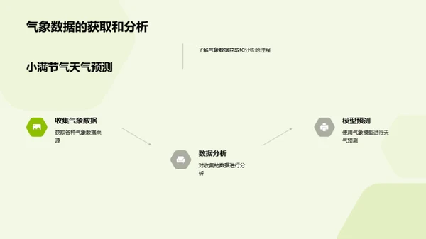 小满节气气象解析