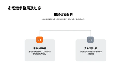 月度营销分析PPT模板