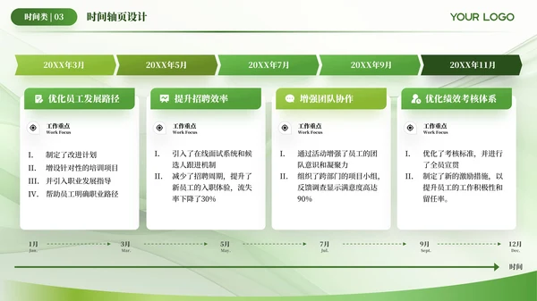 绿色简约风时间轴PPT版式合集