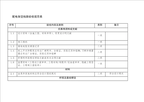 配电架空线路验收基础规范表