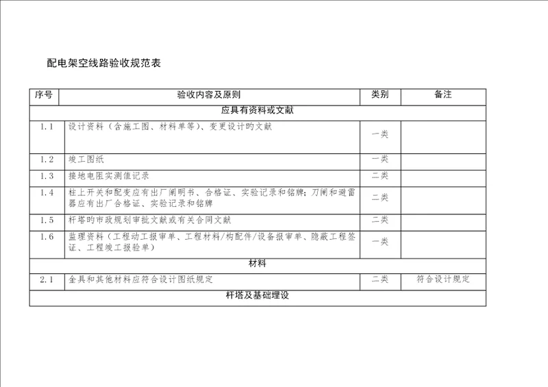 配电架空线路验收基础规范表