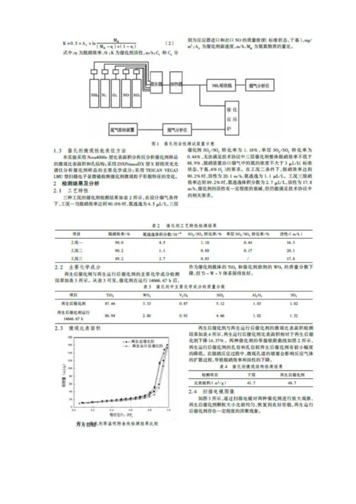 再生后SCR脱硝催化剂的运行情况分析.docx