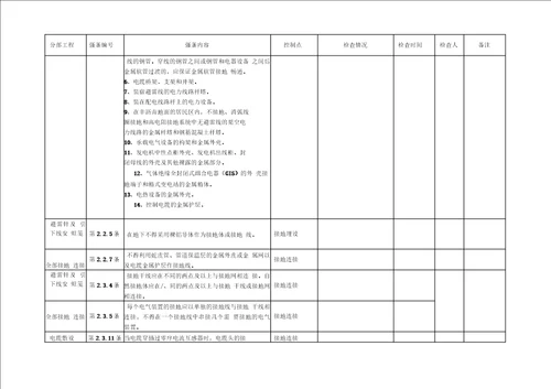 工程建设标准强制性条文监理检查记录电气