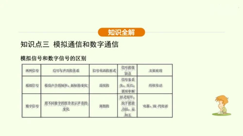 人教版 初中物理 九年级全册 第二十一章 信息的传递 21.1 现代顺风耳一电话课件（36页ppt）