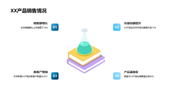 企业发展蓝图