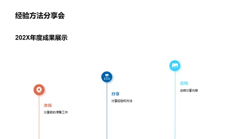 人资行政团队之路