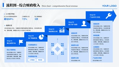 蓝色简约风5项流程图PPT单页