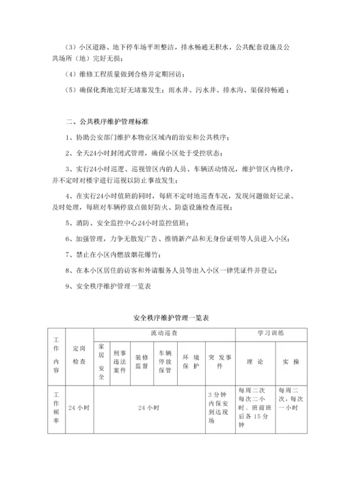 居民小区物业服务投标书项目服务方案.docx