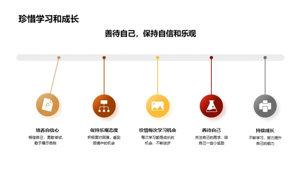 自我认知之旅