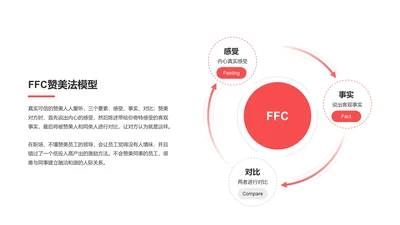 FFC赞美法模型PPT图示