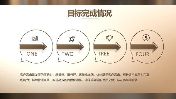 路演创新项目商业计划书商务动态PPT模板