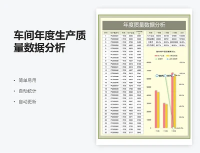 车间年度生产质量数据分析