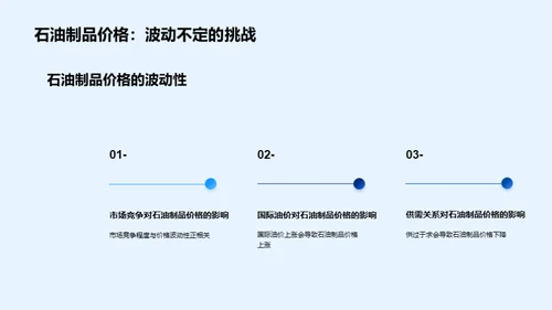 石油市场洞察之旅