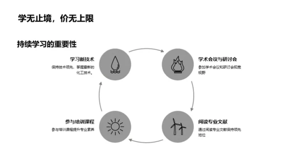 化工之力 触动未来