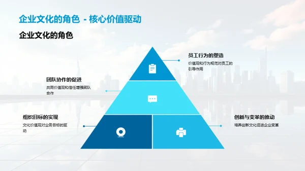 企业文化驱动金融变革