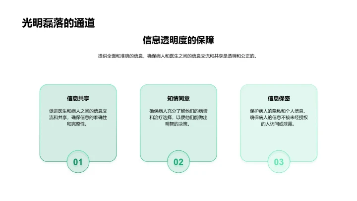 医学伦理授课讲座PPT模板