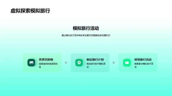 旅游地理知识介绍