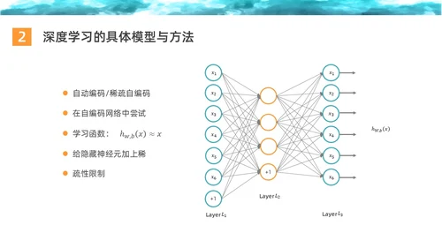 彩色水彩简约商务深度学习企业培训PPT课件