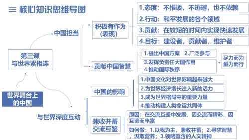 第二单元 世界舞台上的中国 复习课件